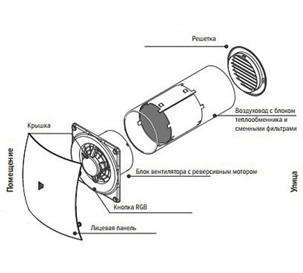 Приточно-вытяжная установка с рекуперацией тепла Ventart RX 125 + пульт 4687203904388