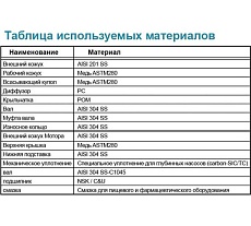 Скважинный насос LEO 4XR 4/14-1.1 1075