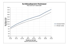 Смеситель для ванны Duravit B.2 B25230000010