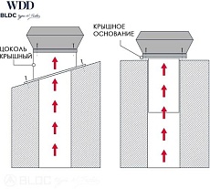 Крышный вентилятор Dospel WDD 150 BLDC 007-9266