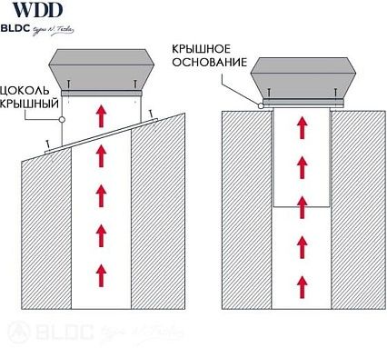 Крышный вентилятор Dospel WDD 150 BLDC 007-9266