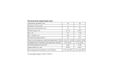 Труба Sinikon THERMOLINE PE-Xb EVOH SDR7.4/S3.2 20x2.8, 100м PX202810