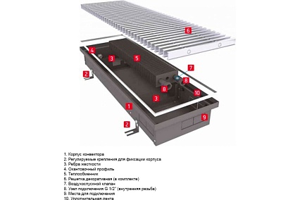 Встраиваемый внутрипольный конвектор Techno Power с решеткой KVZ 150-65-1200 RH07000031