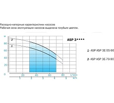 Скважинный насос AQUARIO Asp3E-55-90 3755