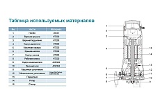 Канализационый насос LEO 32 SWPm 3,6-30-2,2/QG 1175