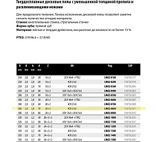 Пильный диск по дереву 300x2.8x70 мм, Z20+2, HM LM02 Freud 0800