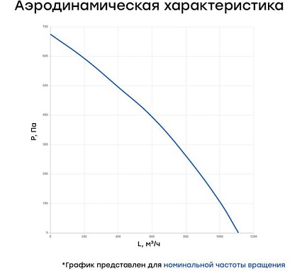 Приточная вентиляционная установка Naveka Node4-250/VAC(D),E7,5 (600 м3/ч, 390 Па) УН-00006148