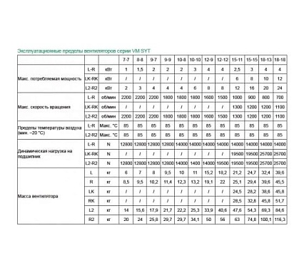Вентилятор Вентмодерн VM SYT 18-13L Вентилятор Вентмодерн VM SYT 18-13L