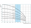 Насос Беламос кабель 1.5 м TF3 60 1.5