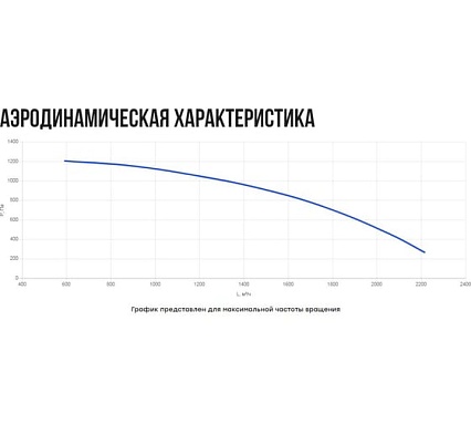 Вентилятор кухонный в шумоизолированном корпусе Naveka VKS23- 200 (0,55 кВт) F0000044309