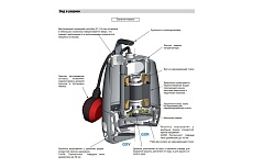 Погружной дренажный насос Calpeda GXRM 9 V.230/50 100398065