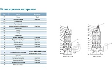 Канализационый насос LEO 50 WQD 8-20-1,5F 1000