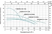 Дренажный насос LEO QDX 15-14-1,1A 996
