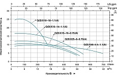 Дренажный насос LEO QDX 15-14-1,1A 996