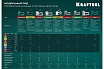 Кабельный рессорный степлер Kraftool Hard-36 тип 36(10-14мм/28 3186
