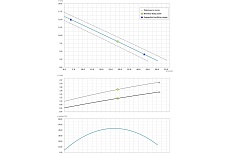 Погружной канализационный насос Dreno Pompe DNB 65-2/150 T 2001520