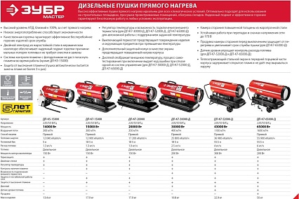 Дизельная тепловая прямого нагрева пушка Зубр МАСТЕР ДП-К5-15000