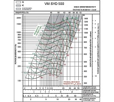 Вентилятор Вентмодерн VM SYD 500R