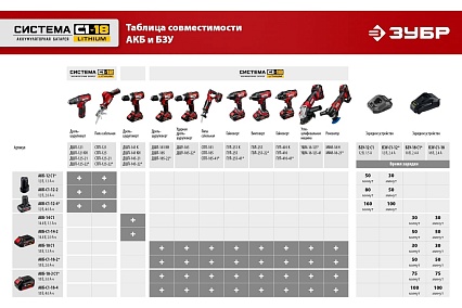 Реноватор Зубр 18 В, без АКБ, набор насадок МФИ-18 Н