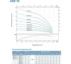 Скважинный насос LEO 4XR 10/17-3, 3 кВт, 380В, Qном. 10,8 m3h, Hном. 65 m, Qmax. 14,4 m3h, Hmax. 121 m 1077