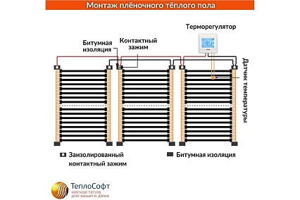 Плёночный электрический тёплый пол ТеплоСофт 13м.кв с сенсорным терморегулятором плёнка 13м.кв./сенс