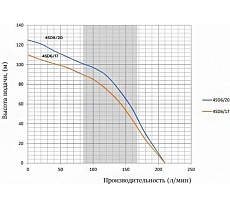 Насос скважинный Omnigena 4SD 6-17(2,2kW) 380V Кабель 20 м 00001100