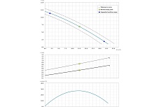 Погружной насос Dreno Pompe ALPHA V 3 M/G 2000244