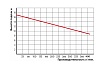 Фекальный насос Greenpump WQD 1100(F)CUT с измельчителем VALERA 13001551