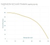 Скважинный насос AQUARIO ASP1E-55-75 с встроенным конденсатором, кабель 1.5 м 3254