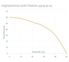 Скважинный насос AQUARIO ASP1E-55-75 с встроенным конденсатором, кабель 1.5 м 3254