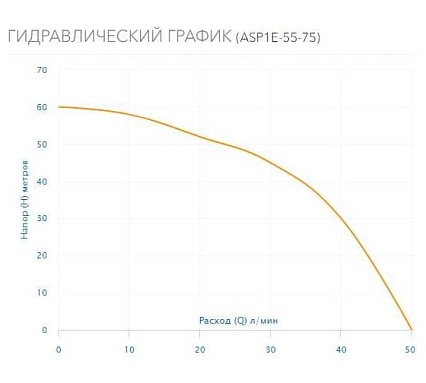 Скважинный насос AQUARIO ASP1E-55-75 с встроенным конденсатором, кабель 1.5 м 3254
