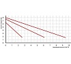 Циркуляционный насос OMIS 40-80/200(фланец) Omnigena 00000362