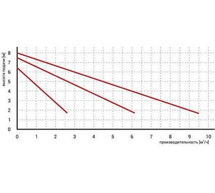 Циркуляционный насос OMIS 40-80/200(фланец) Omnigena 00000362