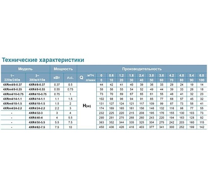 Скважинный насос LEO 4XRm 4/18-1.5 1409