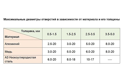 Дыропробивной ручной пресс FABTEC НР-20 63249
