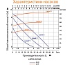 Циркуляционный насос LEO LRP 32-50/180, 40/60/85 Вт, 220В, Q 32/47/60 лмин, Hmax 2.5/3.8/4.5 м 1091