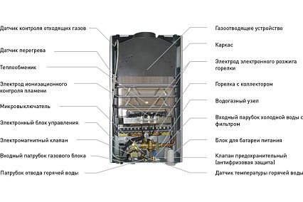 Газовый проточный водонагреватель Oasis Eco L-20 кВт (Д) 4670004377864