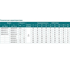 Скважинный насос LEO 4XR 10/36-7.5 1775