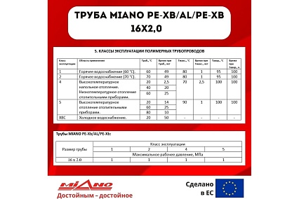 Труба для отопления Miano PE-Xb / AL / PE-Xb 16x2,0 в бухтах 200м, коробка MPEXAL1620200