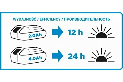 Аккумуляторная бесщеточная дрель-шуруповерт с ударом Graphite Energy+ 58G020-SET2