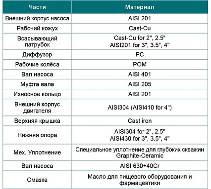 Скважинный насос LEO 4XR 10/18-3 1773