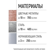 Коронка кольцевая с карбидными вставками Профи 23 мм FIT IT 36823