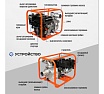 Мотопомпа Electrolite  GP-80 EL (ШК) 7л.с., 80мм, 1300л/мин, глубина всасывания 8м., макс. напор 30м., вес 25кг 2382