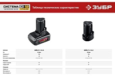Аккумуляторная батарея Зубр 12В, Li-Ion, 2Ач, тип С1 АКБ-С1-12-2
