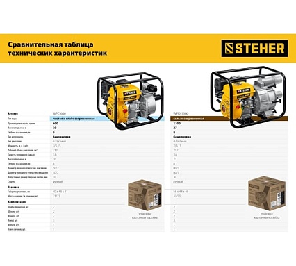 Бензиновая мотопомпа Steher 600 л/мин WPC-600