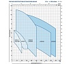Насос Pedrollo 2 CP 32/210 B 452CT343BE