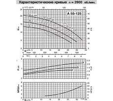 Самовсасывающий насос для загрязненной воды Calpeda AM 50-125CE 230/50 Hz 100387710