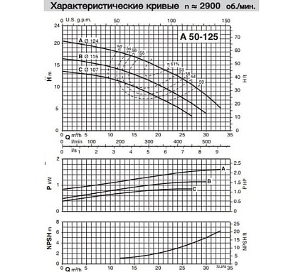 Самовсасывающий насос для загрязненной воды Calpeda AM 50-125CE 230/50 Hz 100387710