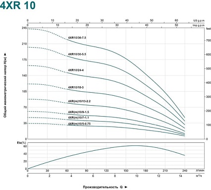 Скважинный насос LEO 4XR 10/18-3 1773