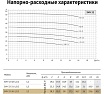 Циркуляционный насос UNIPUMP SVH 32-26-2,2/2 31191